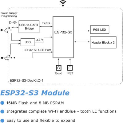 board pin descriptions