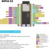 esp32-pin-desicription