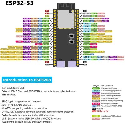 esp32-pin-desicription
