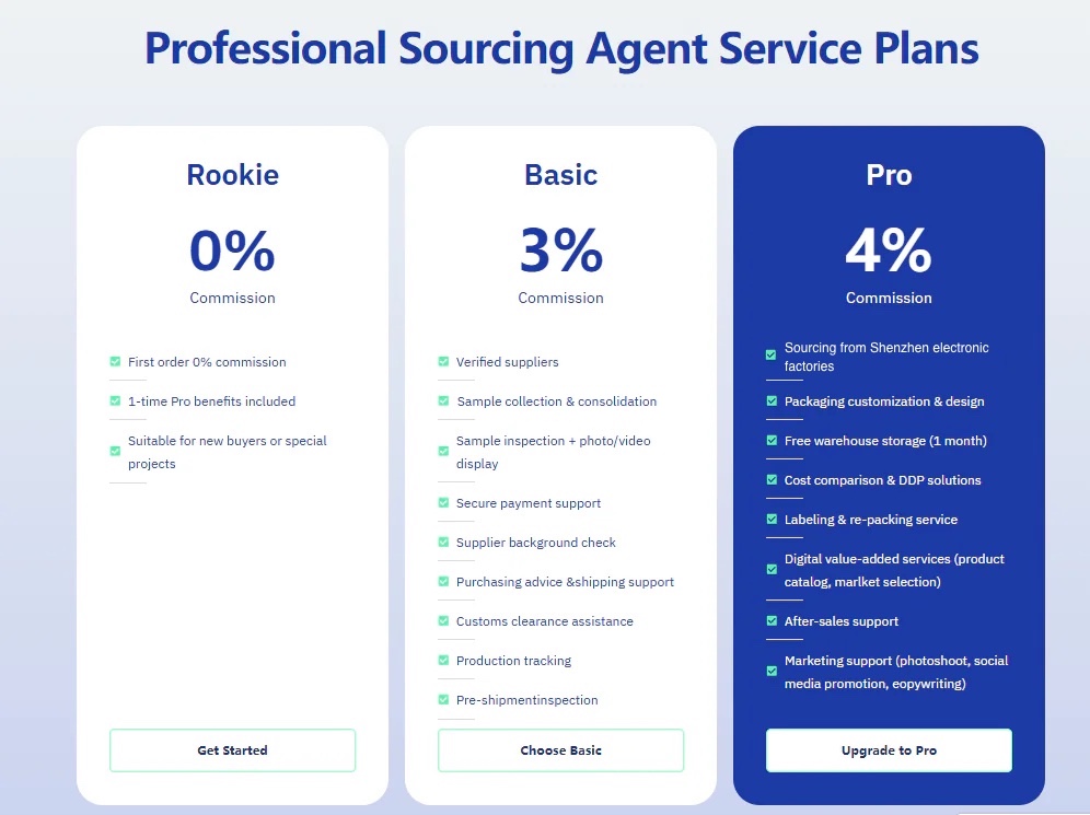 Professional Sourcing Plans
